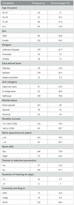 Assessment of knowledge and practice of nurses regarding infection prevention and associated factors at Debre Tabor Comprehensive Specialized Hospital, Northwest Ethiopia